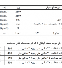 بارگذاری سقف اینتل دک